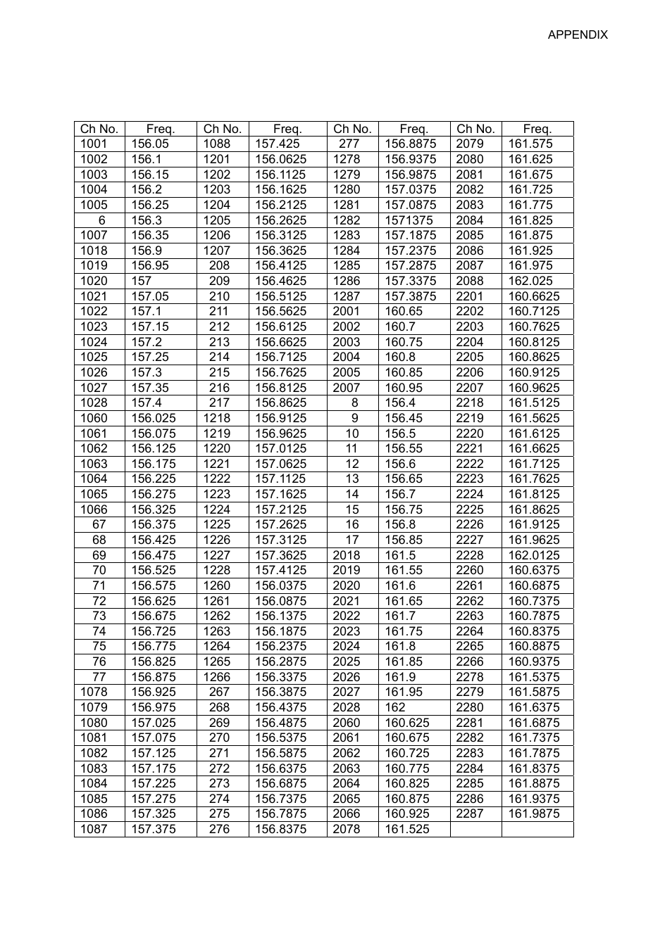 Vhf channel list, Ap-27, International mode | Furuno UAIS TRANPONDER FA-150 User Manual | Page 116 / 128