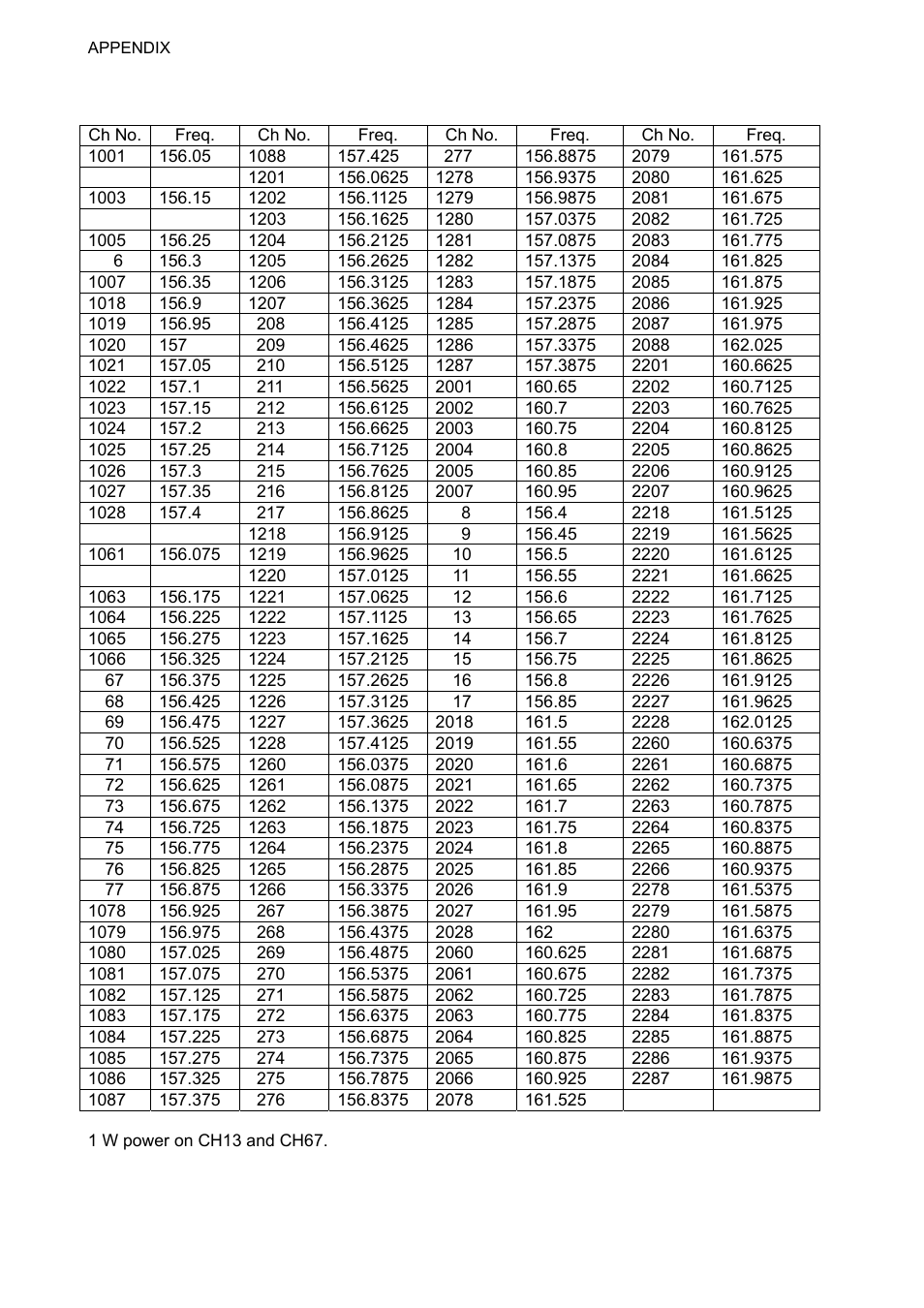 Ap-28 usa mode | Furuno UAIS TRANPONDER FA-150 User Manual | Page 117 / 128