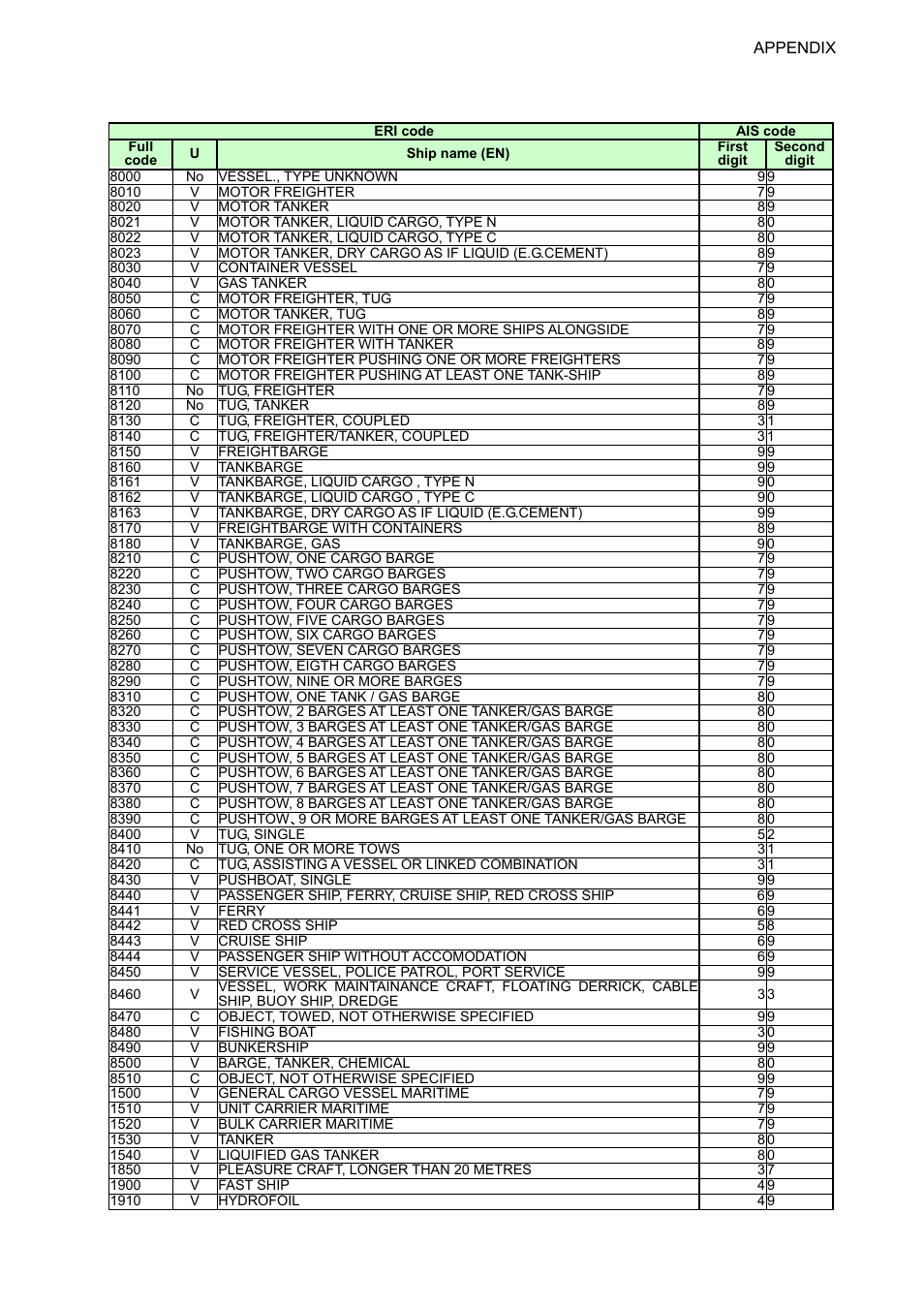 Eri codes, Ap-29 | Furuno UAIS TRANPONDER FA-150 User Manual | Page 118 / 128