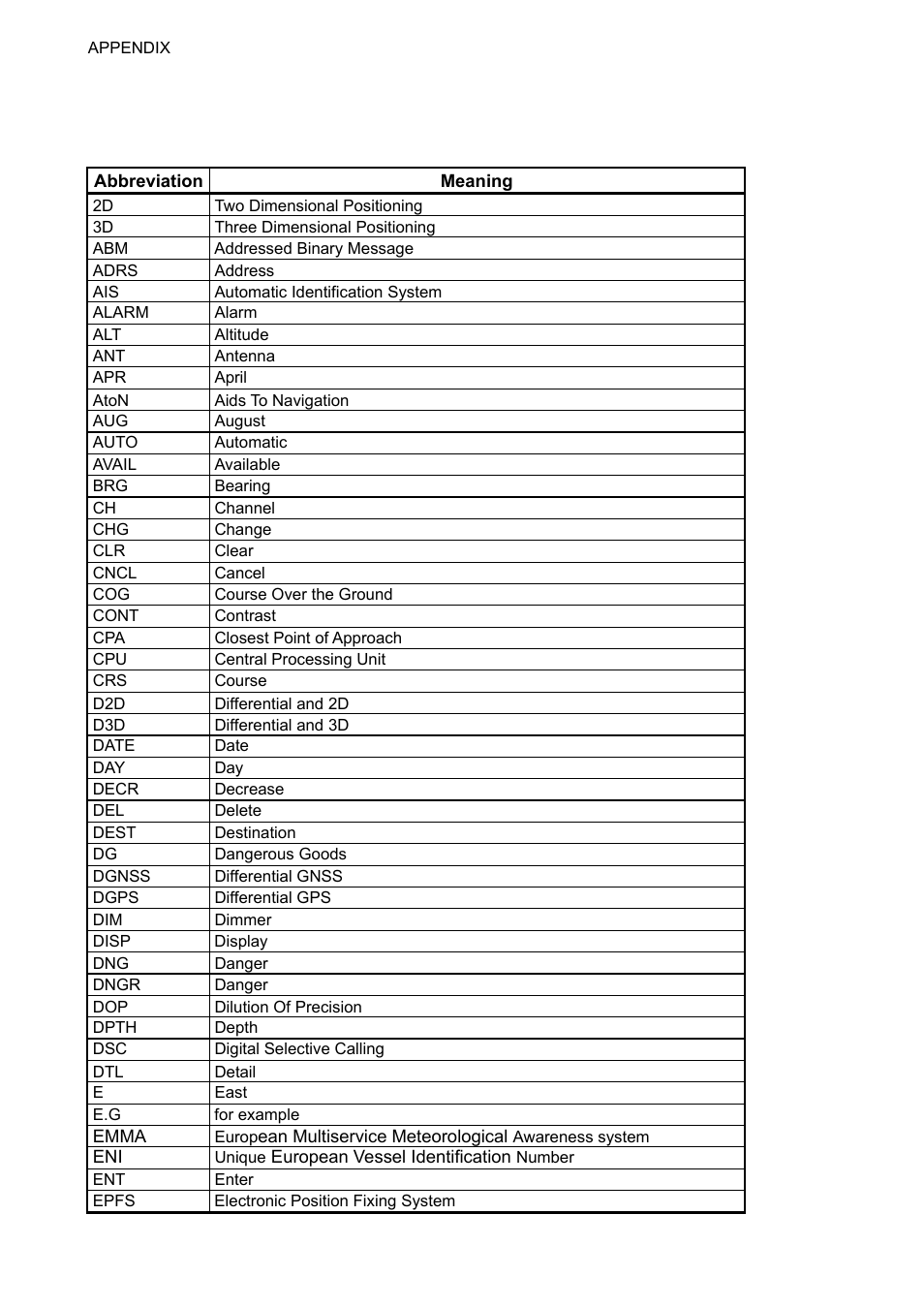 Terminology, units, symbols, Ap-30, Terminology | Furuno UAIS TRANPONDER FA-150 User Manual | Page 119 / 128
