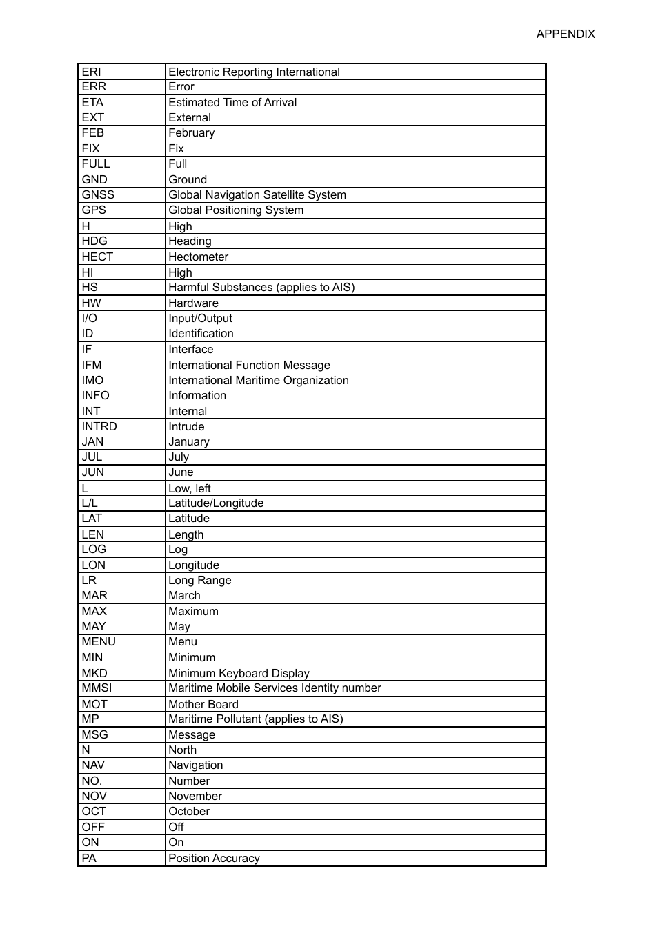 Ap-31 | Furuno UAIS TRANPONDER FA-150 User Manual | Page 120 / 128