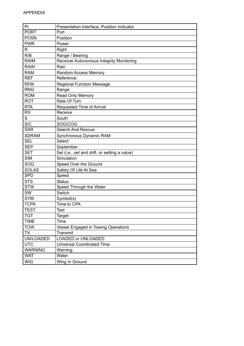 Ap-32 | Furuno UAIS TRANPONDER FA-150 User Manual | Page 121 / 128