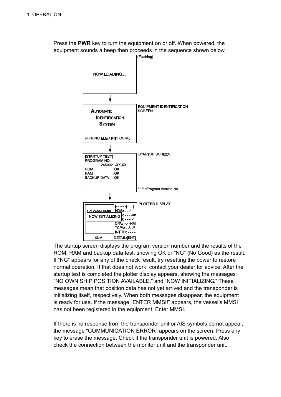 2 turning the power on and off | Furuno UAIS TRANPONDER FA-150 User Manual | Page 13 / 128