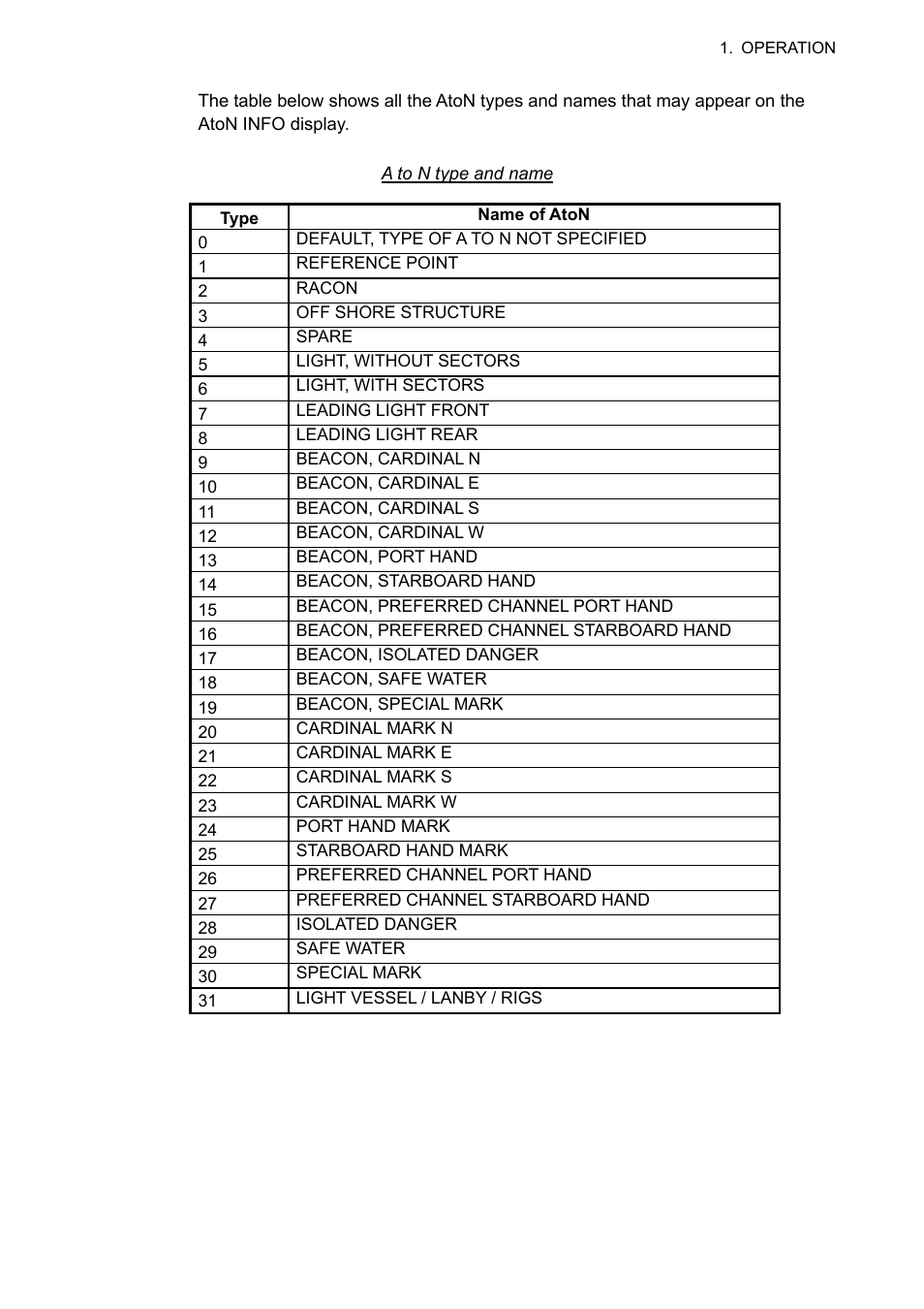 Furuno UAIS TRANPONDER FA-150 User Manual | Page 32 / 128