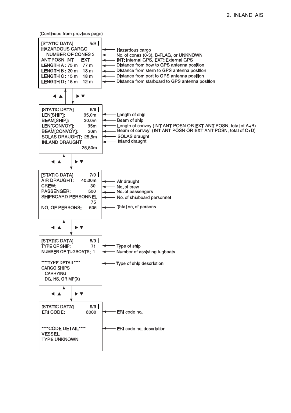 Furuno UAIS TRANPONDER FA-150 User Manual | Page 58 / 128