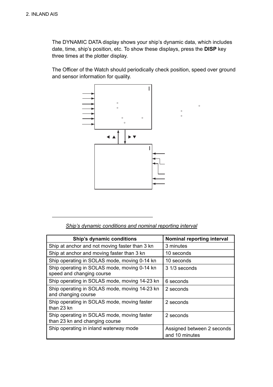 5 dynamic data | Furuno UAIS TRANPONDER FA-150 User Manual | Page 59 / 128