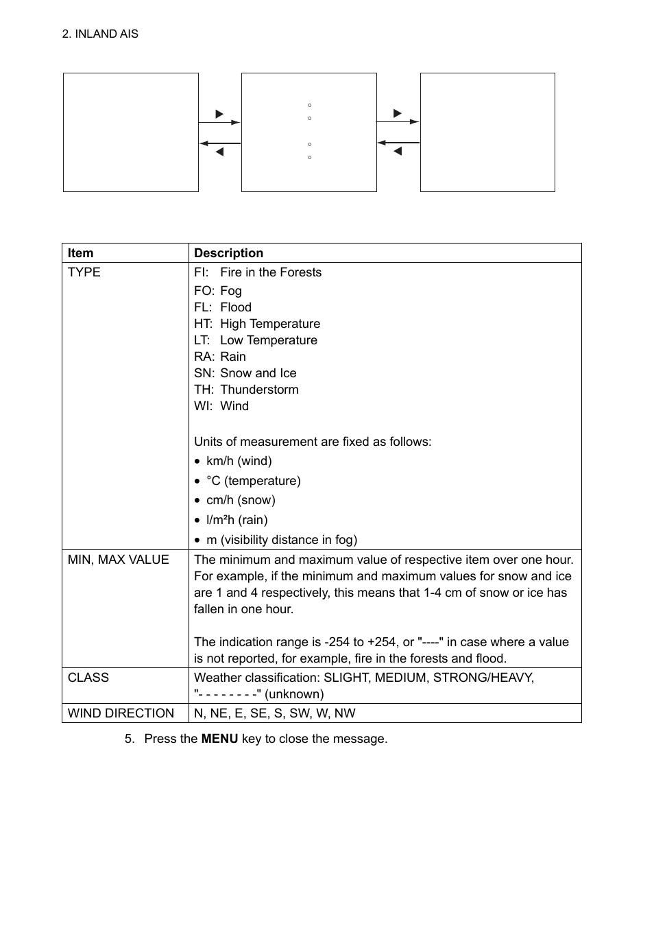 Furuno UAIS TRANPONDER FA-150 User Manual | Page 71 / 128