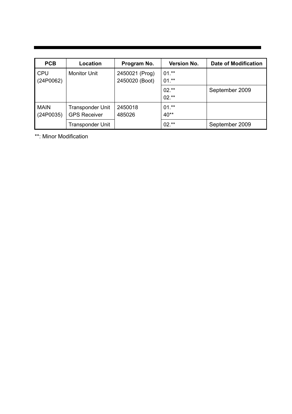 Program number | Furuno UAIS TRANPONDER FA-150 User Manual | Page 8 / 128