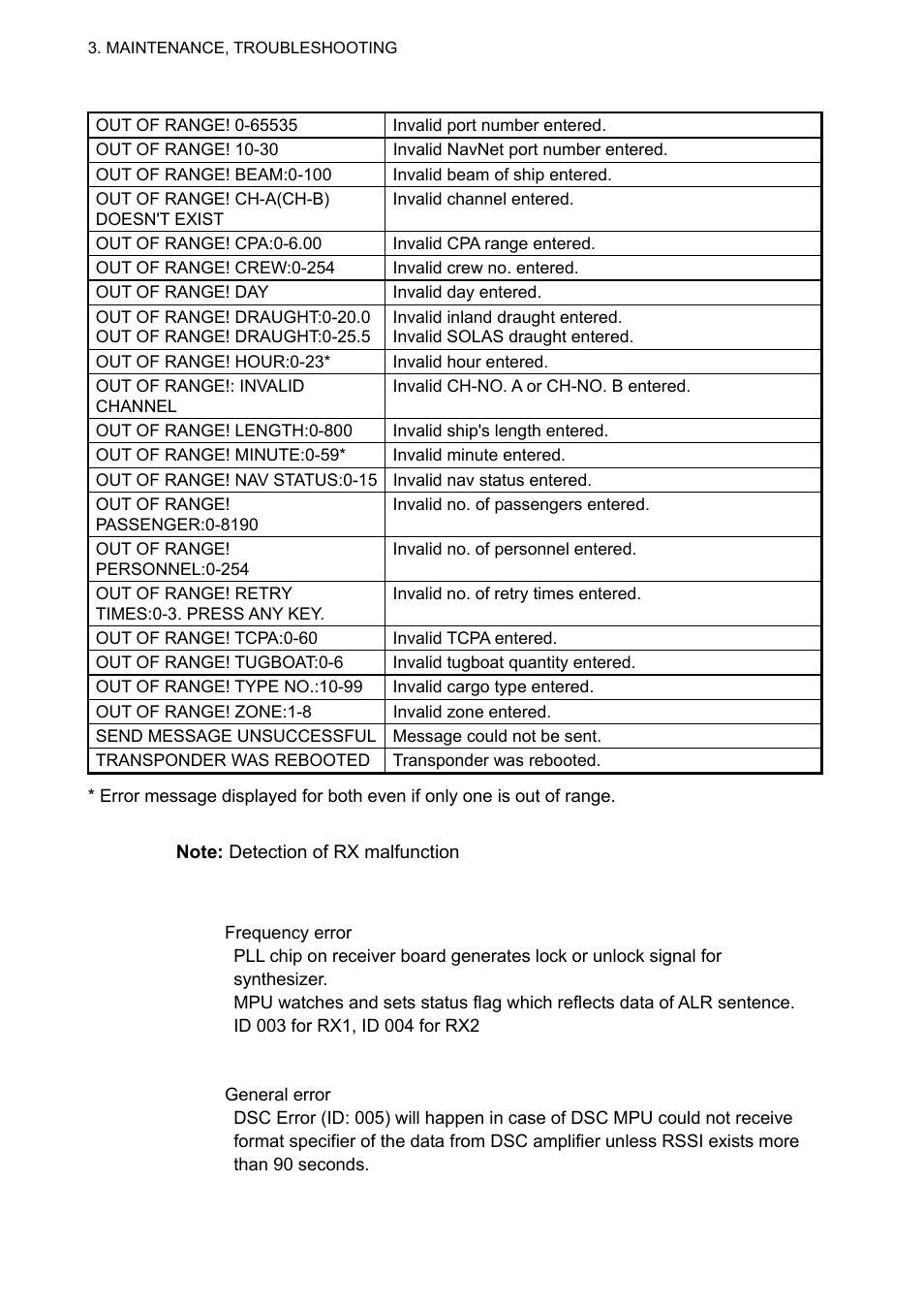 Furuno UAIS TRANPONDER FA-150 User Manual | Page 85 / 128