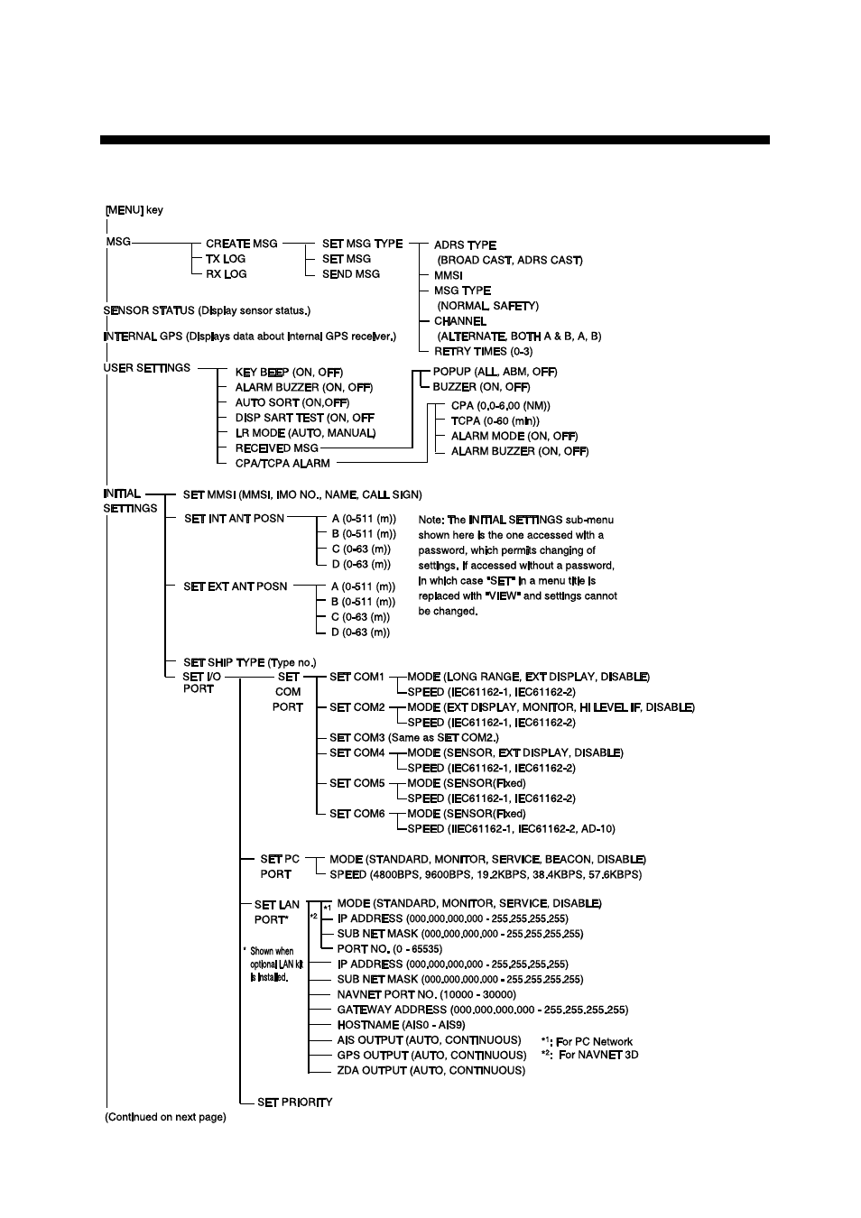 Appendix, Menu tree class a ais, Menu tree - class a ais | Furuno UAIS TRANPONDER FA-150 User Manual | Page 90 / 128