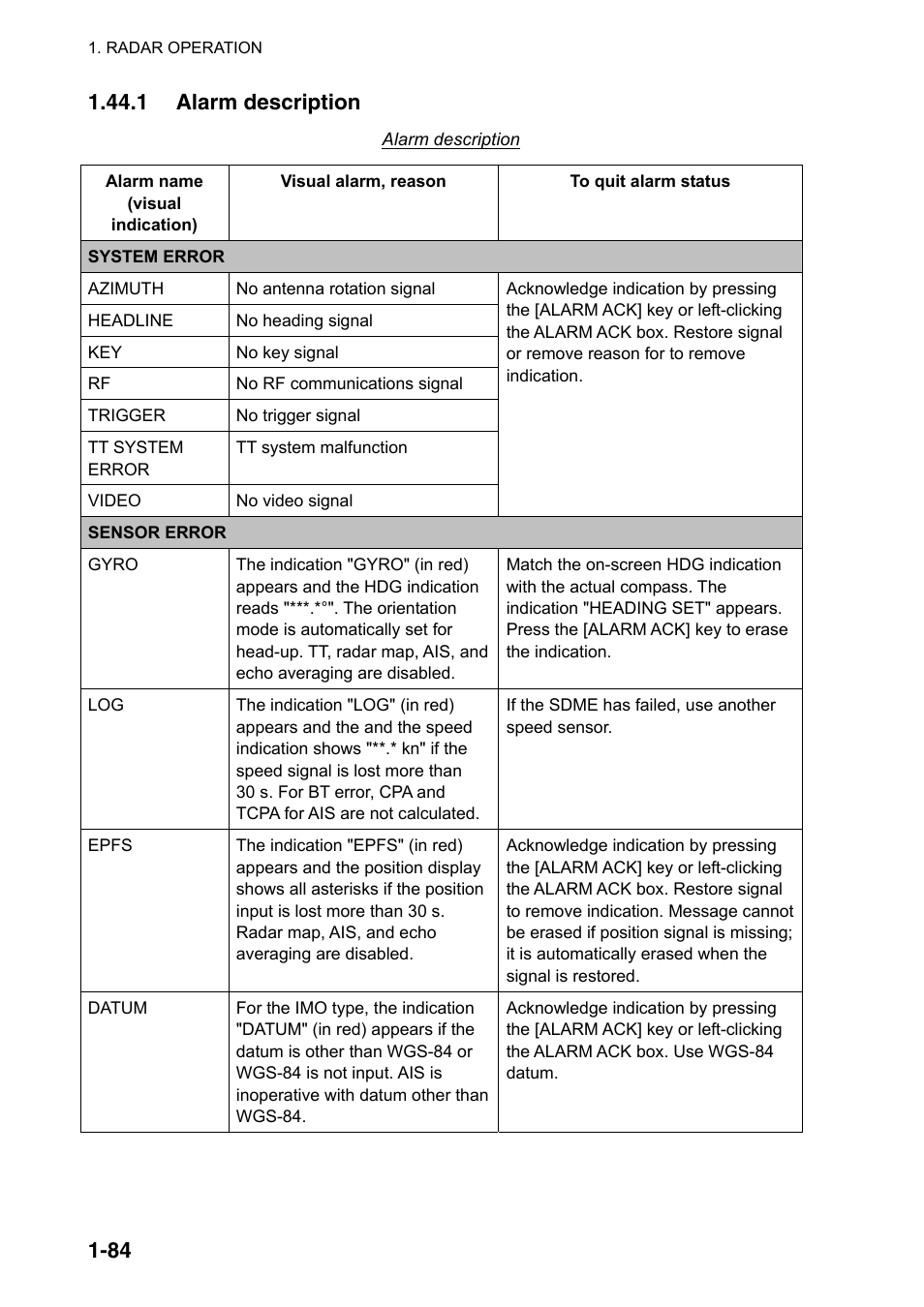 Furuno FAR-2107(-BB) User Manual | Page 106 / 312