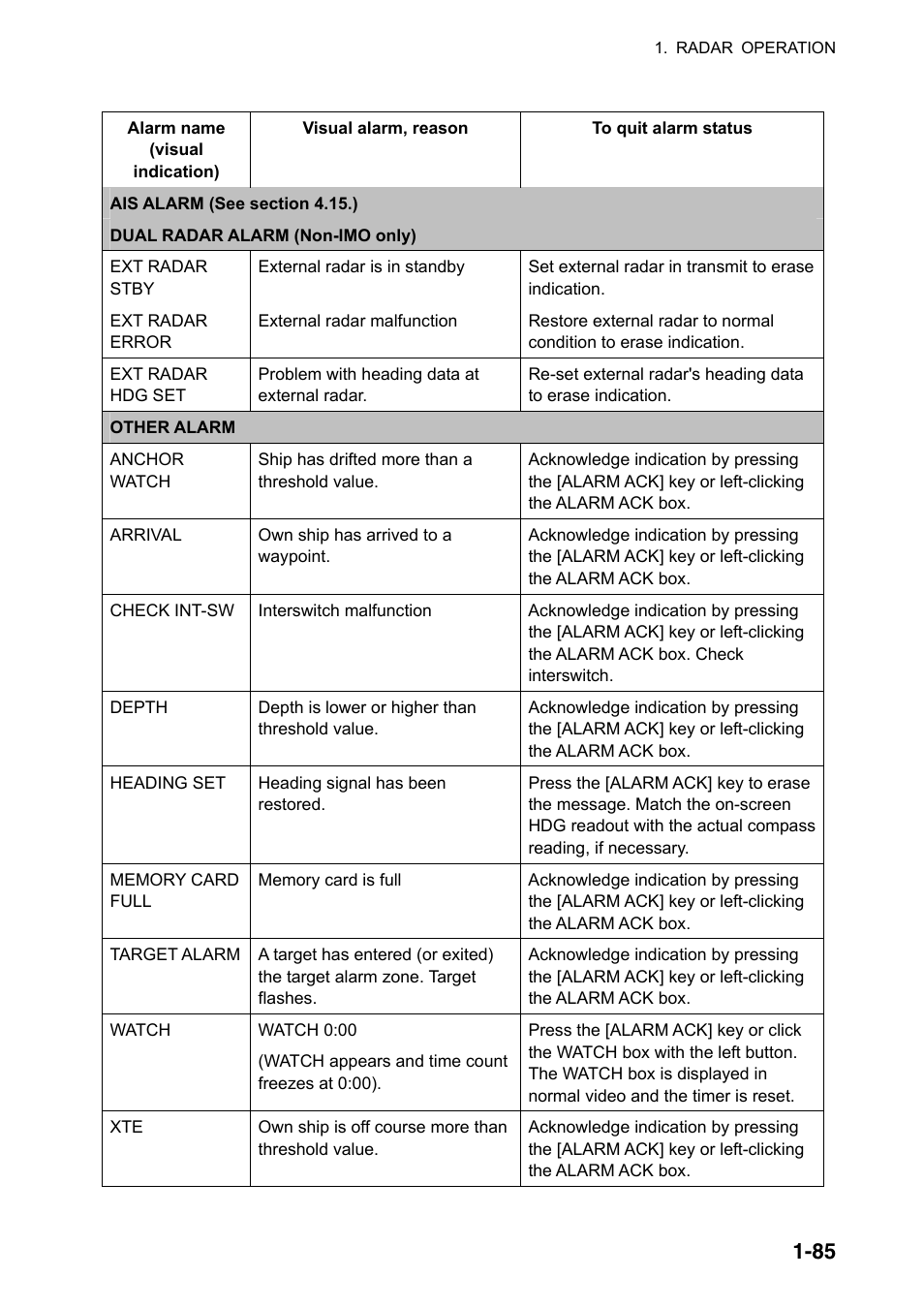 Furuno FAR-2107(-BB) User Manual | Page 107 / 312