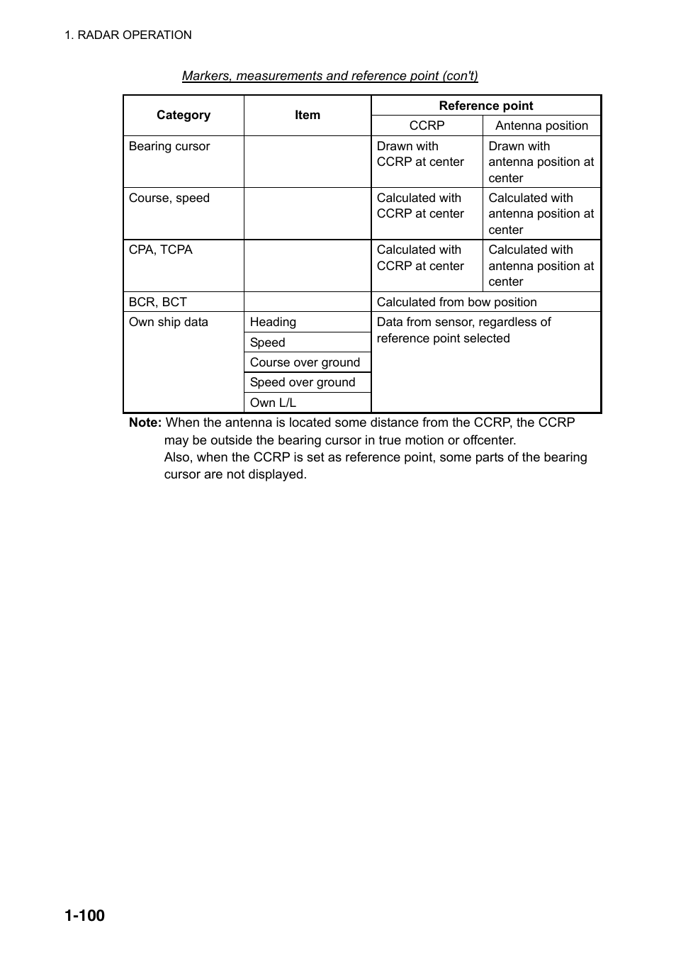 Furuno FAR-2107(-BB) User Manual | Page 122 / 312