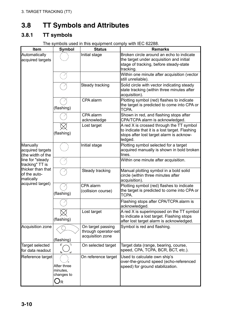 8 tt symbols and attributes, 1 tt symbols | Furuno FAR-2107(-BB) User Manual | Page 148 / 312