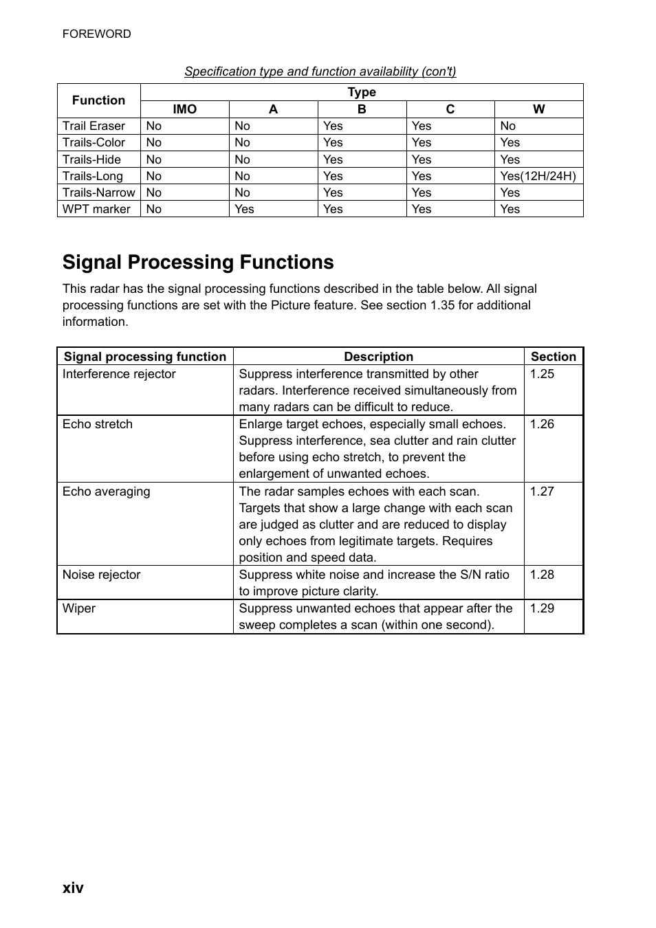 Signal processing functions | Furuno FAR-2107(-BB) User Manual | Page 16 / 312