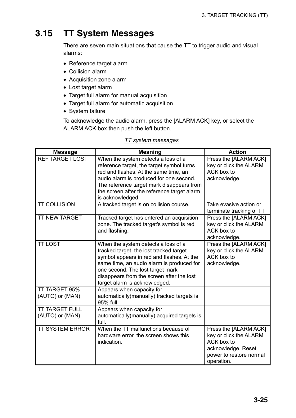 15 tt system messages | Furuno FAR-2107(-BB) User Manual | Page 163 / 312