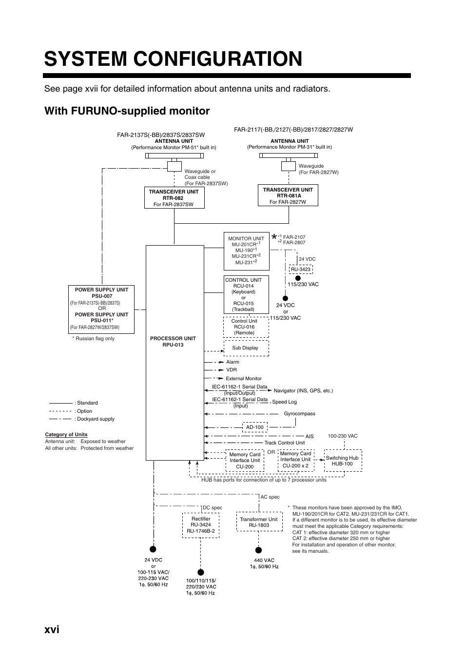 System configuration, With furuno-supplied monitor | Furuno FAR-2107(-BB) User Manual | Page 18 / 312