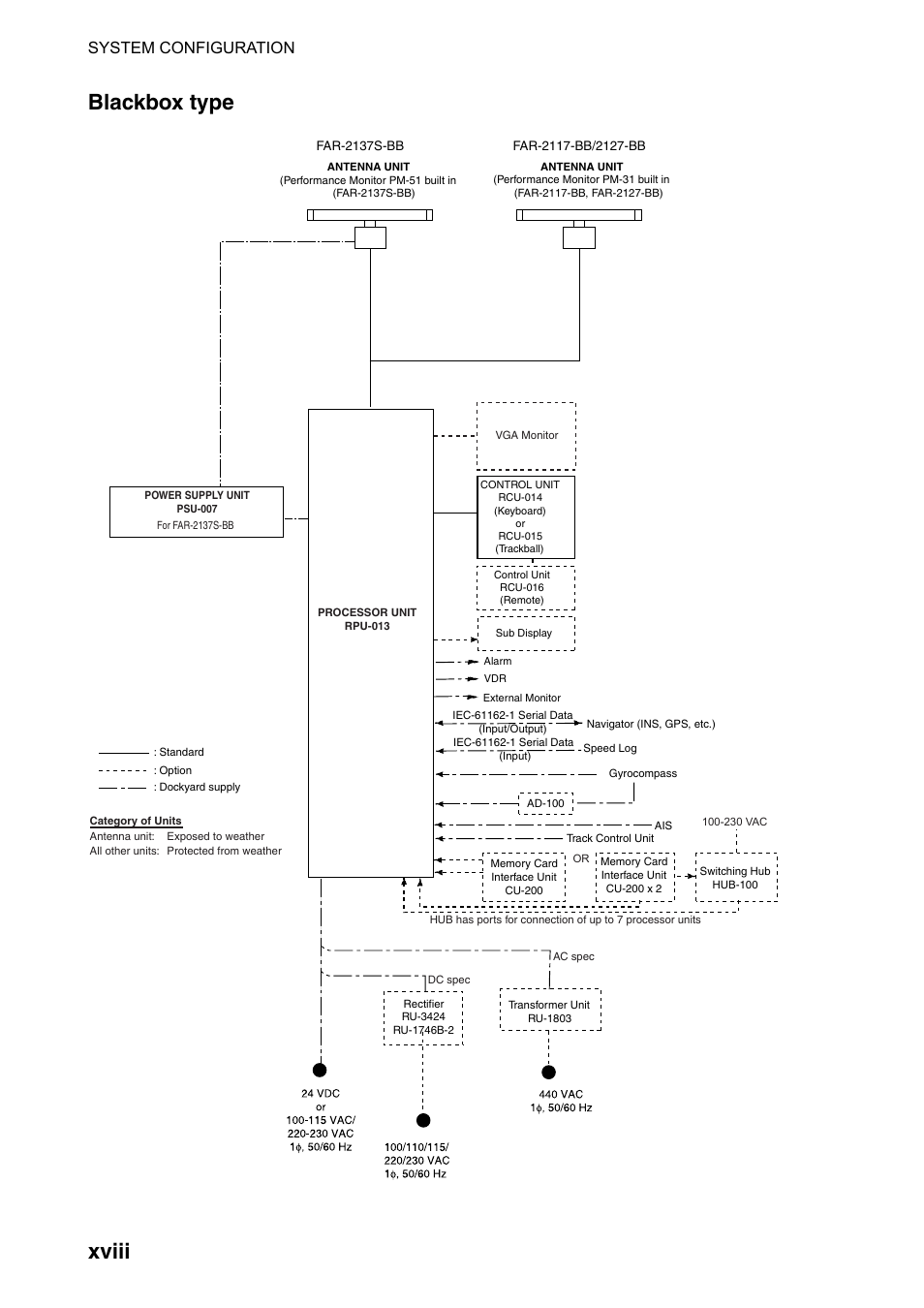 Blackbox type, Xviii blackbox type, System configuration | Furuno FAR-2107(-BB) User Manual | Page 20 / 312