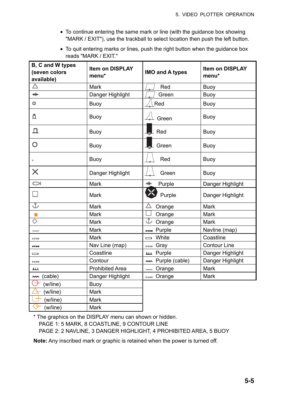 Furuno FAR-2107(-BB) User Manual | Page 205 / 312