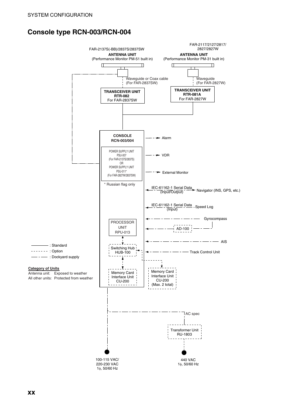 Console type rcn-003/rcn-004, System configuration | Furuno FAR-2107(-BB) User Manual | Page 22 / 312