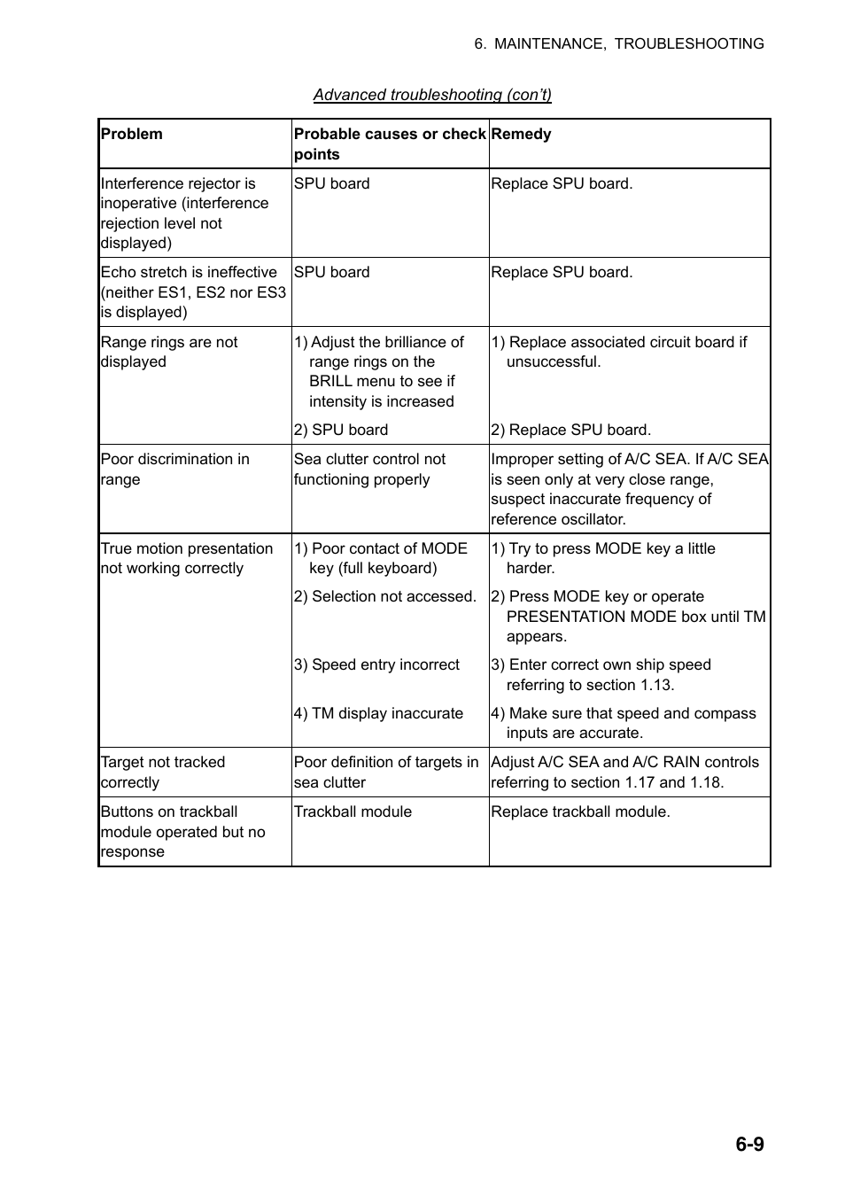 Furuno FAR-2107(-BB) User Manual | Page 245 / 312