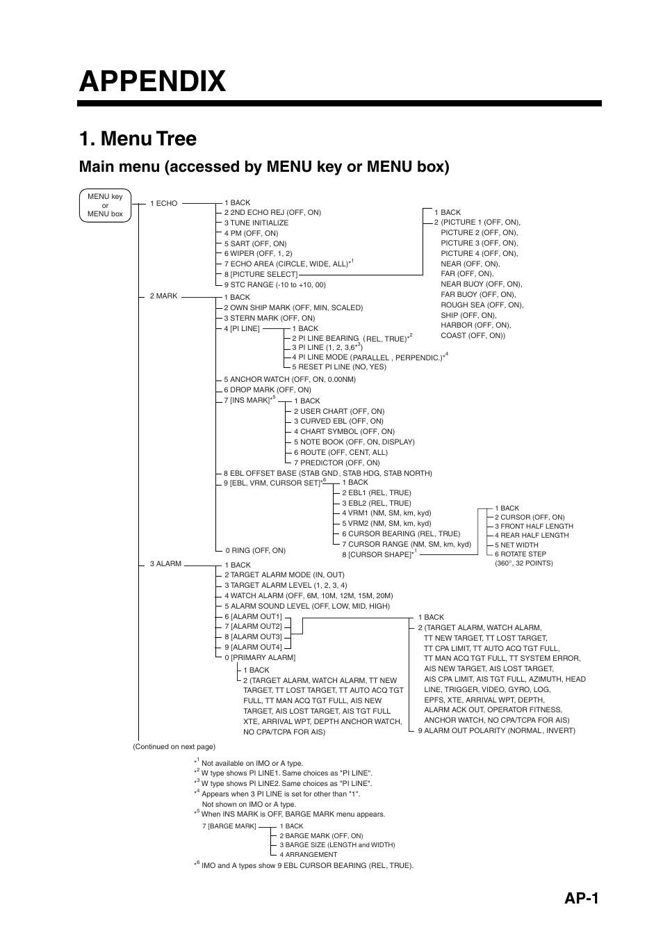 Appendix, Menu tree, Ap-1 | Main menu (accessed by menu key or menu box) | Furuno FAR-2107(-BB) User Manual | Page 251 / 312