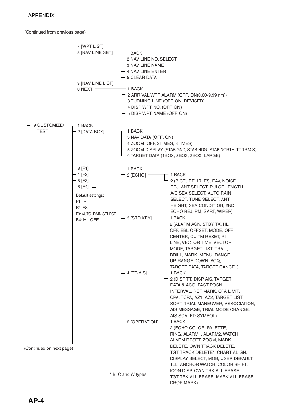 Ap-4 | Furuno FAR-2107(-BB) User Manual | Page 254 / 312