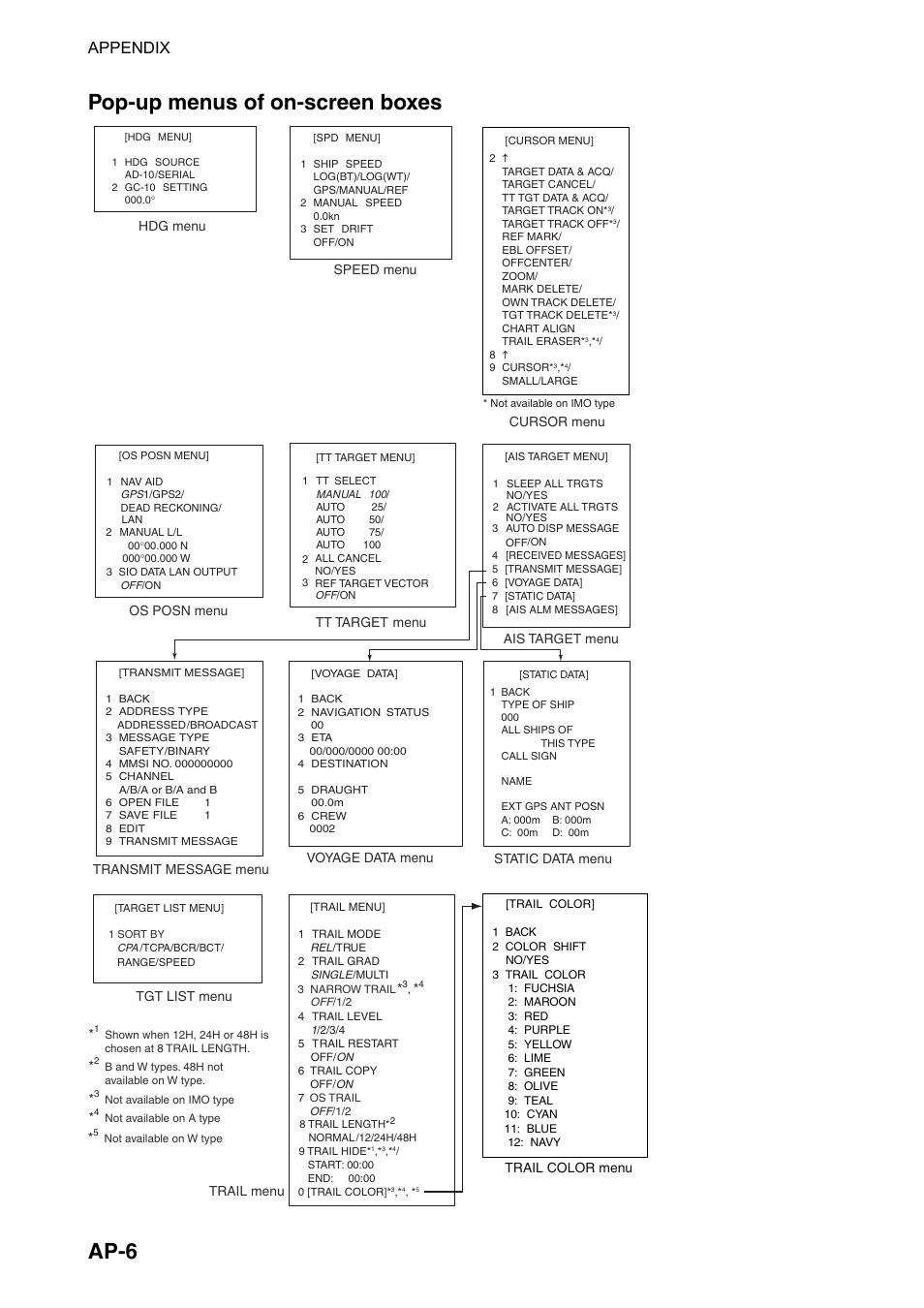 Ap-6 pop-up menus of on-screen boxes, Appendix | Furuno FAR-2107(-BB) User Manual | Page 256 / 312
