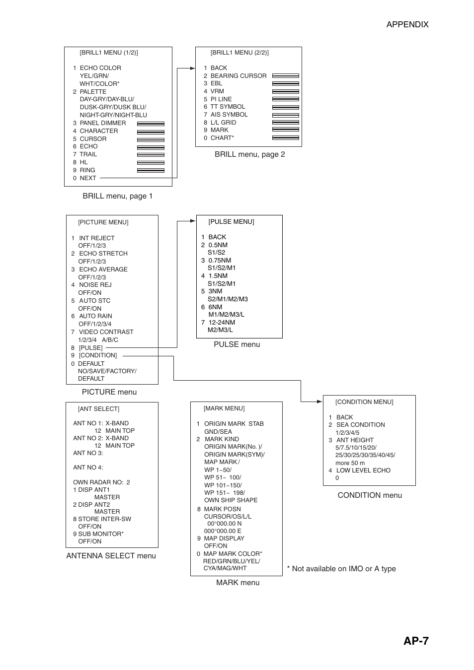 Ap-7, Appendix | Furuno FAR-2107(-BB) User Manual | Page 257 / 312