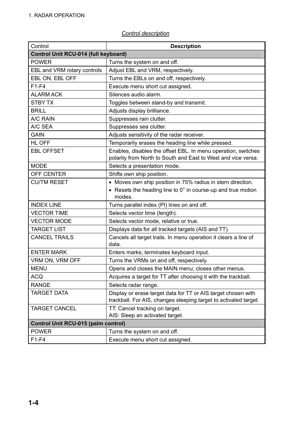 Furuno FAR-2107(-BB) User Manual | Page 26 / 312