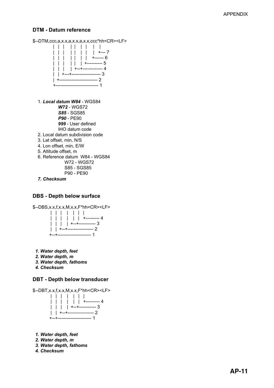 Ap-11 | Furuno FAR-2107(-BB) User Manual | Page 261 / 312