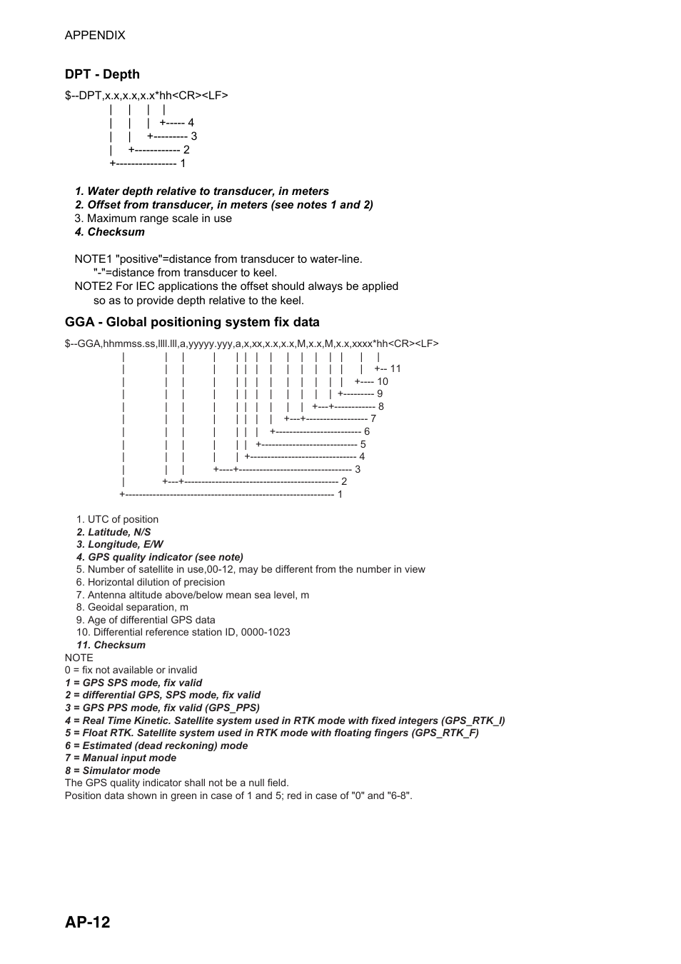 Ap-12 | Furuno FAR-2107(-BB) User Manual | Page 262 / 312