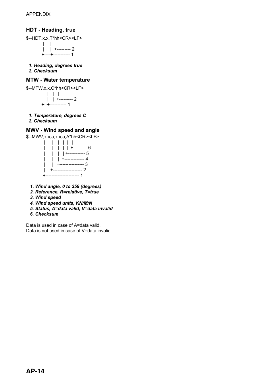 Ap-14 | Furuno FAR-2107(-BB) User Manual | Page 264 / 312