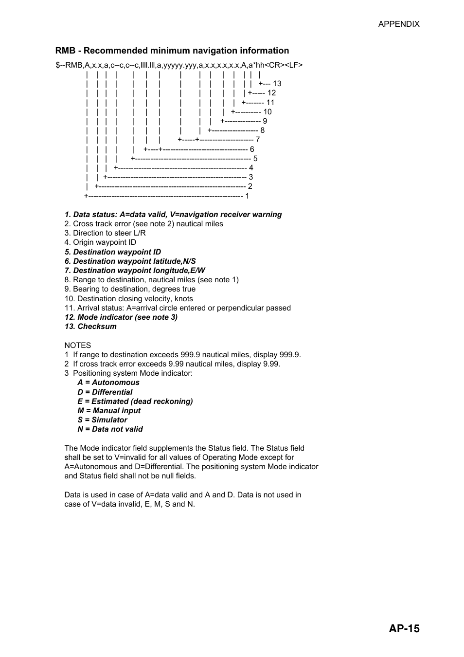 Ap-15 | Furuno FAR-2107(-BB) User Manual | Page 265 / 312