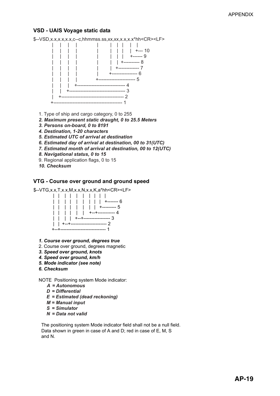 Ap-19 | Furuno FAR-2107(-BB) User Manual | Page 269 / 312