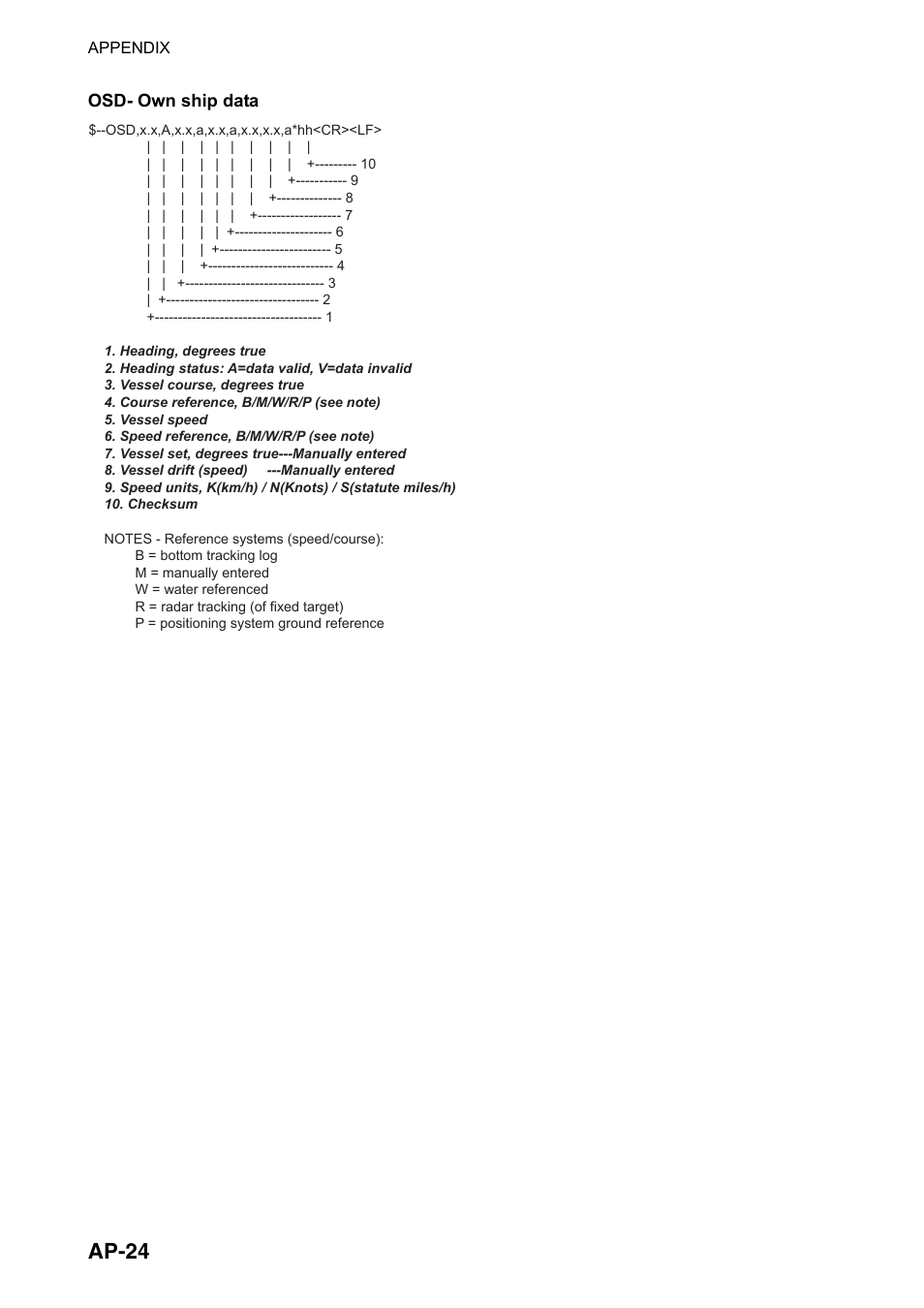 Ap-24 | Furuno FAR-2107(-BB) User Manual | Page 274 / 312