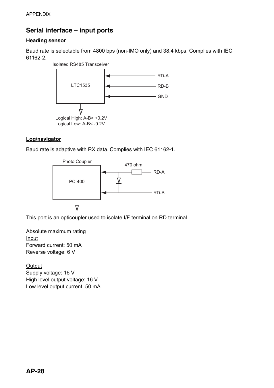 Ap-28 serial interface – input ports | Furuno FAR-2107(-BB) User Manual | Page 278 / 312