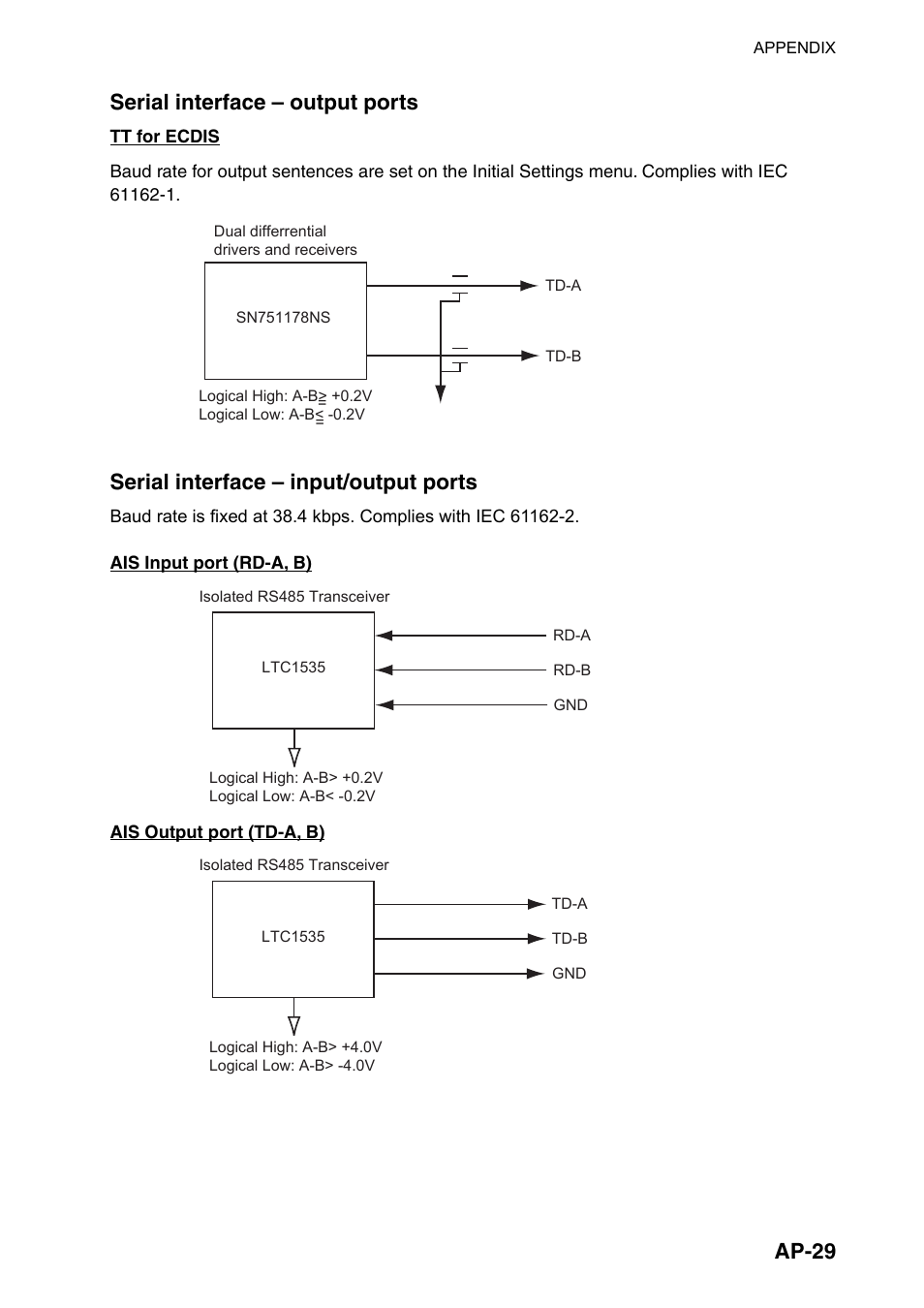 Ap-29 serial interface – output ports, Serial interface – input/output ports | Furuno FAR-2107(-BB) User Manual | Page 279 / 312