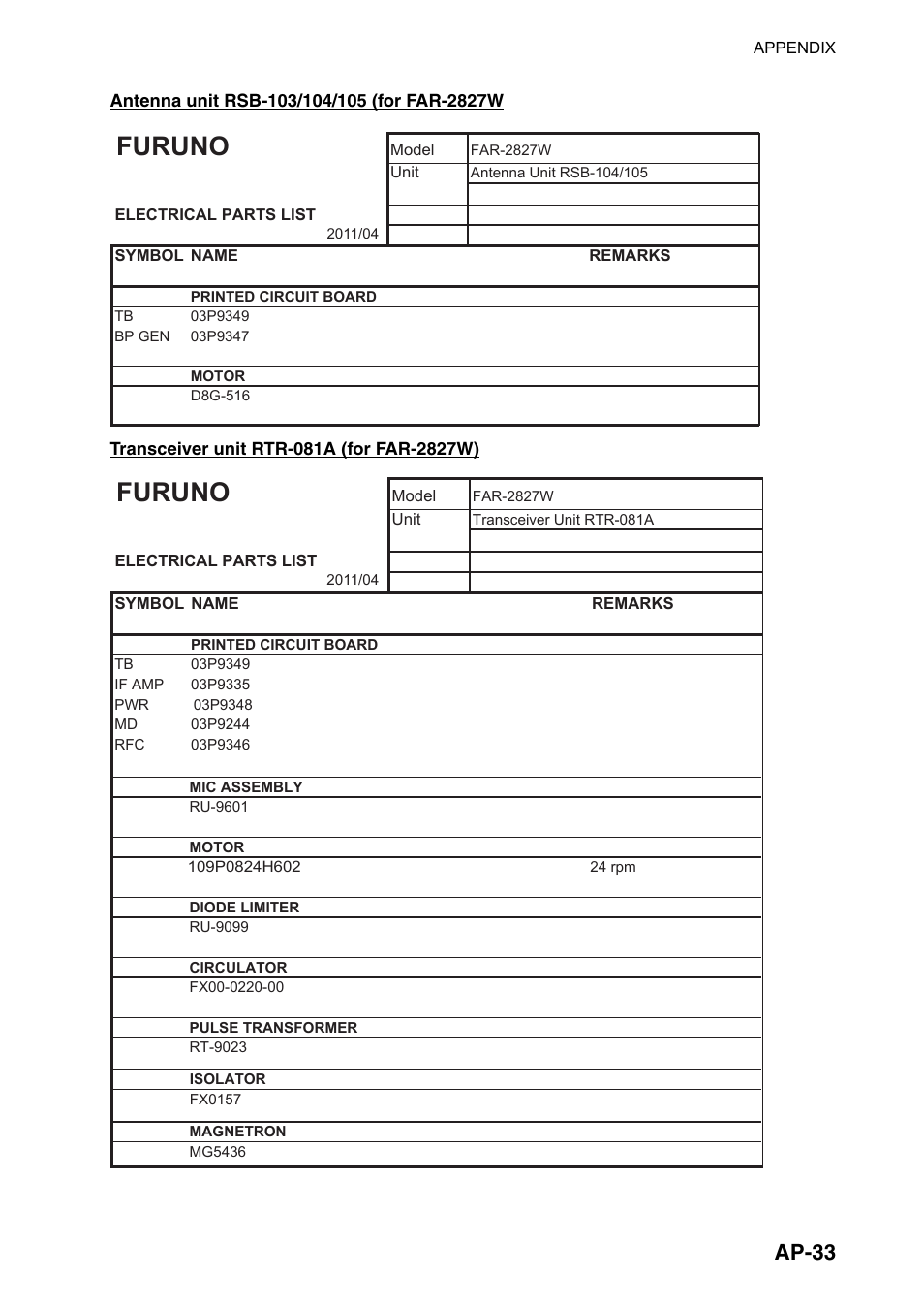 Furuno, Ap-33 | Furuno FAR-2107(-BB) User Manual | Page 283 / 312