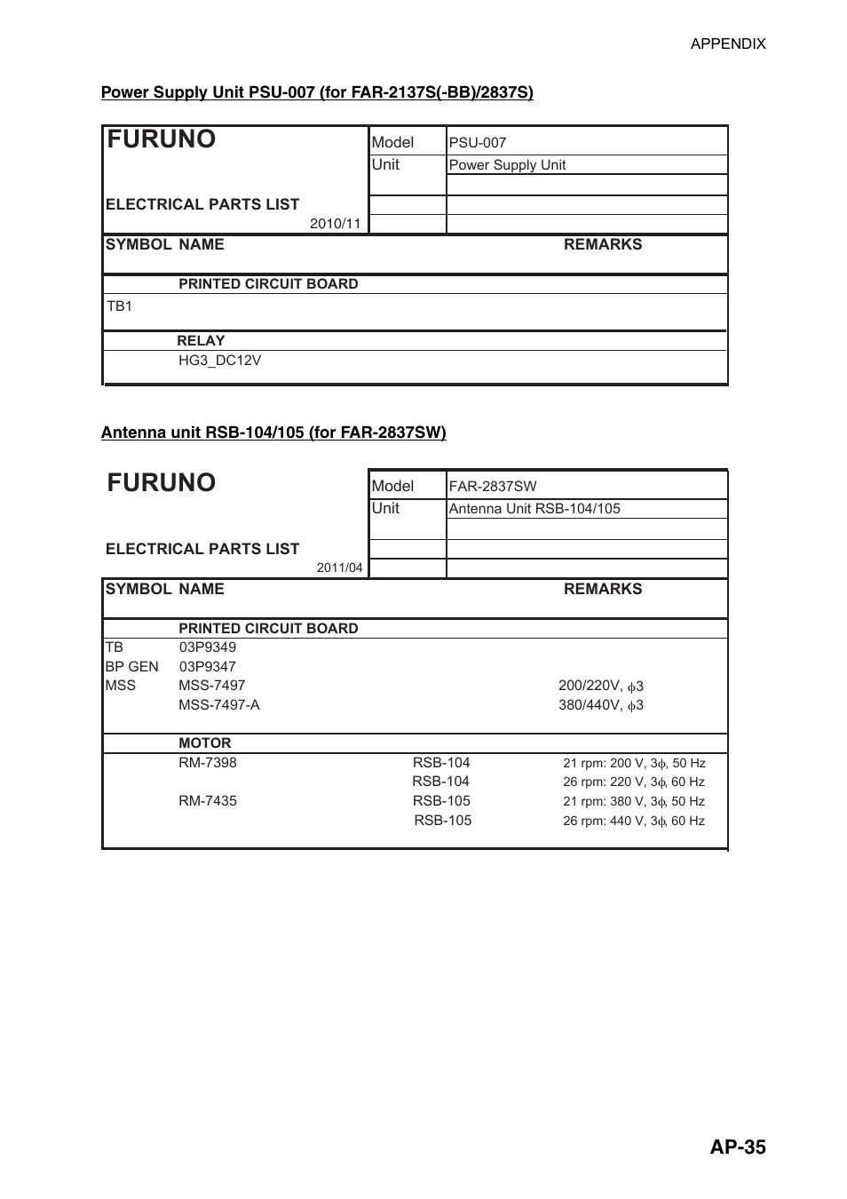 Furuno, Ap-35 | Furuno FAR-2107(-BB) User Manual | Page 285 / 312