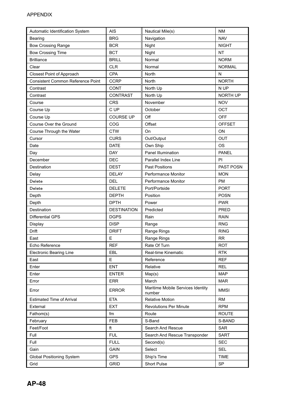 Ap-48 | Furuno FAR-2107(-BB) User Manual | Page 298 / 312