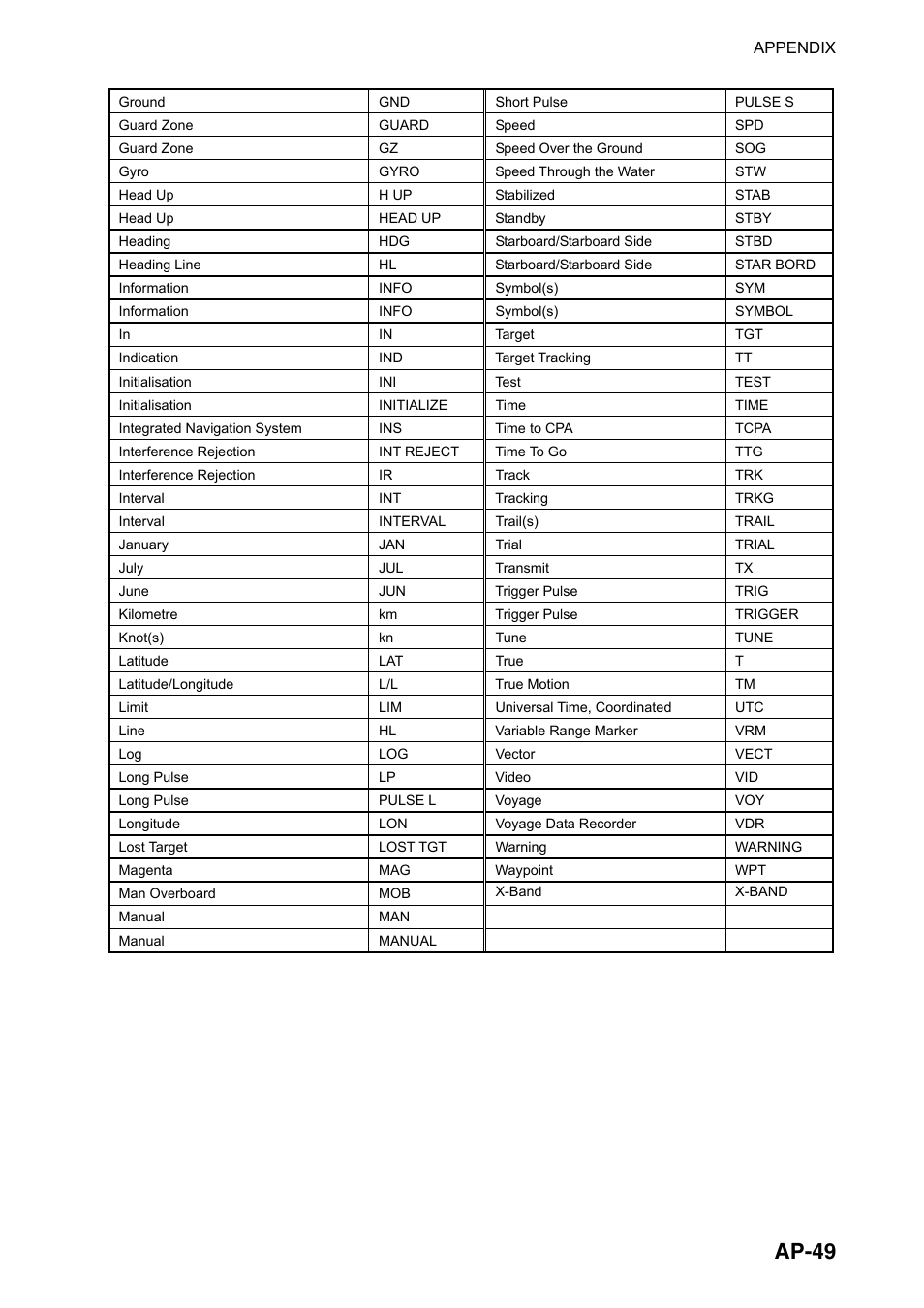 Ap-49 | Furuno FAR-2107(-BB) User Manual | Page 299 / 312