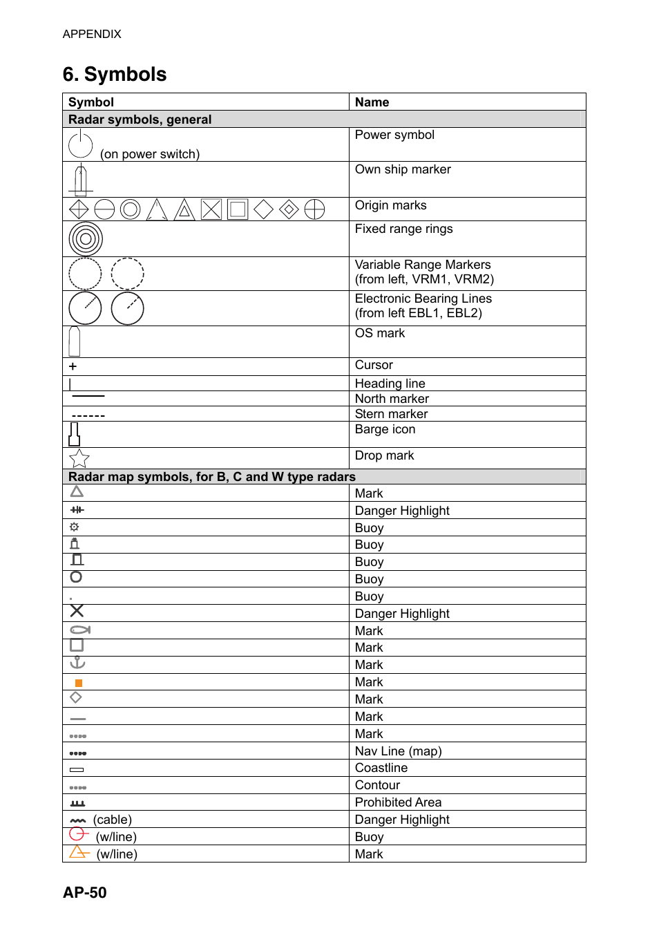 Symbols, Ap-50 | Furuno FAR-2107(-BB) User Manual | Page 300 / 312