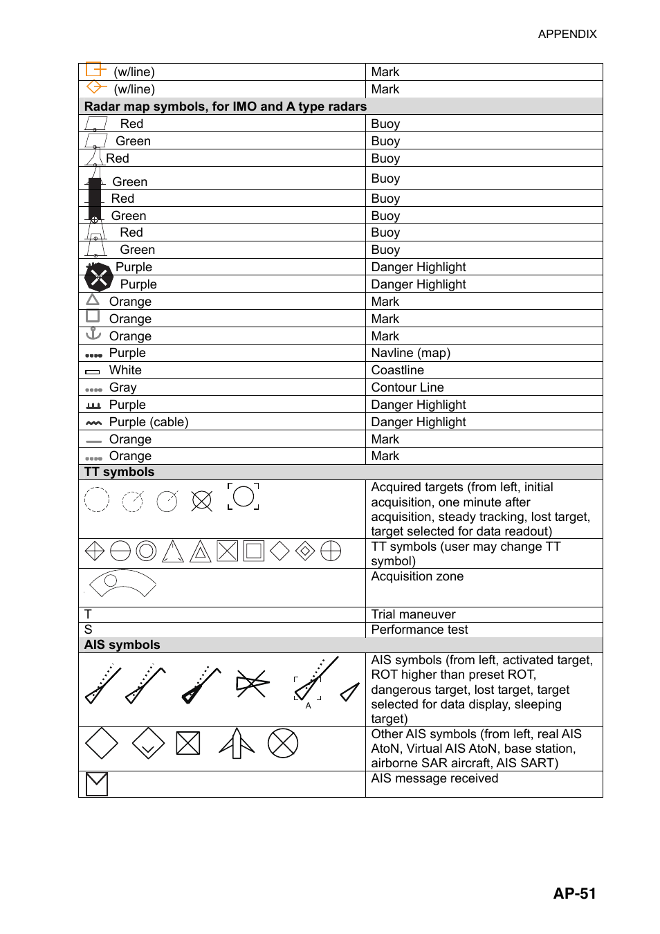 Ap-51 | Furuno FAR-2107(-BB) User Manual | Page 301 / 312