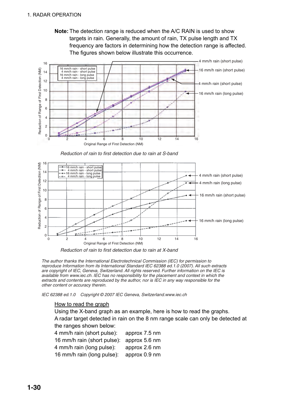 Furuno FAR-2107(-BB) User Manual | Page 52 / 312