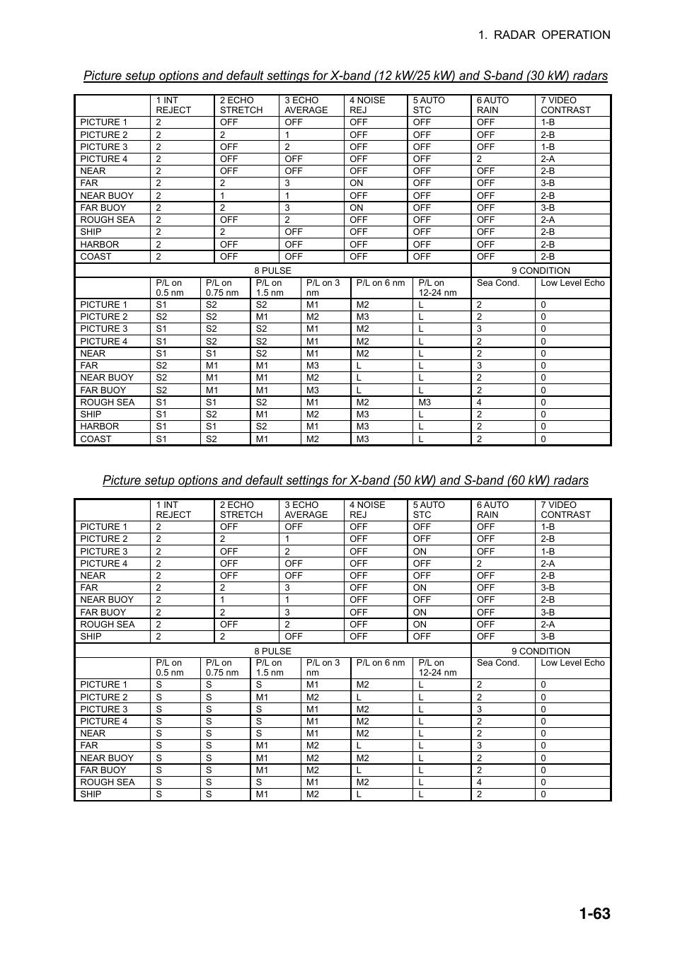 Radar operation | Furuno FAR-2107(-BB) User Manual | Page 85 / 312