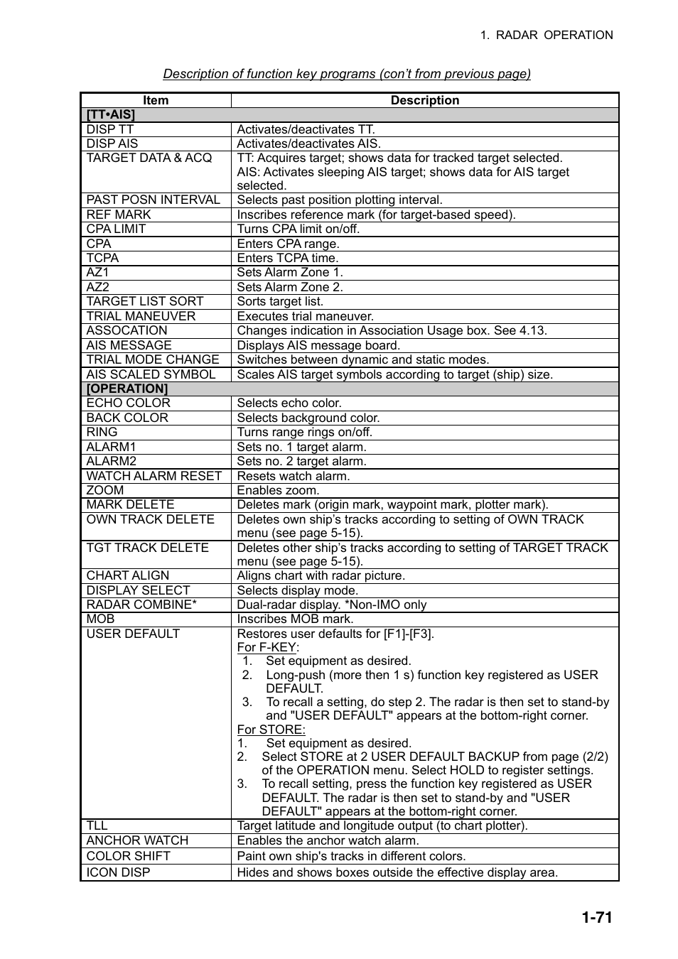 Furuno FAR-2107(-BB) User Manual | Page 93 / 312