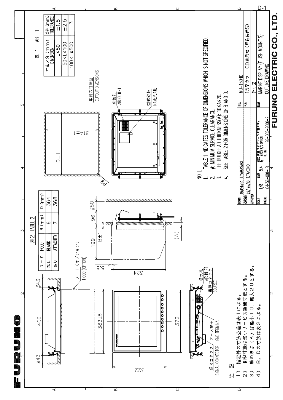 Outline drawings | Furuno MU-150HD User Manual | Page 38 / 41