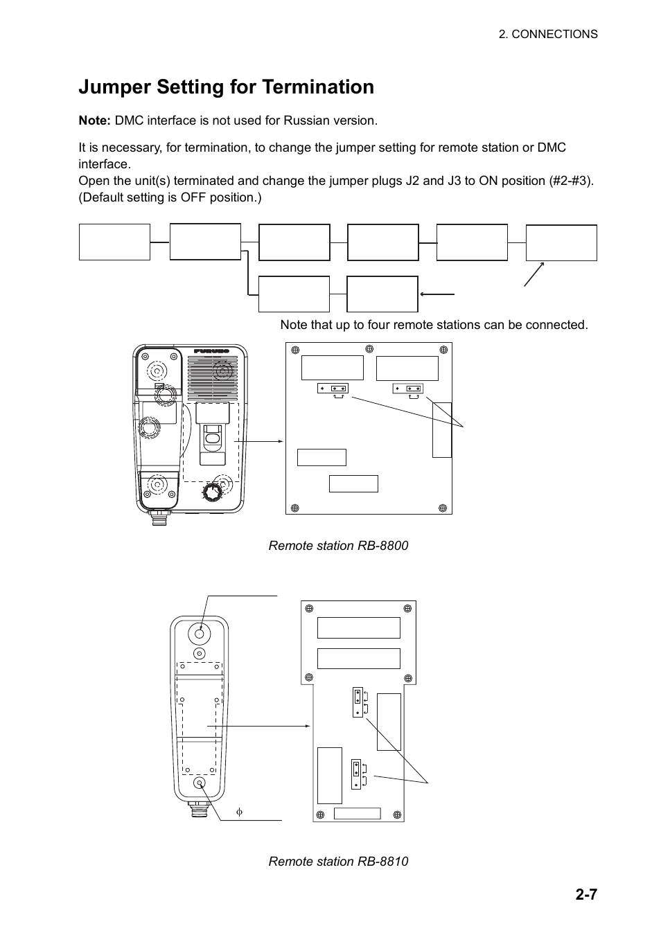Jumper setting for termination | Furuno FM-8800S User Manual | Page 25 / 72
