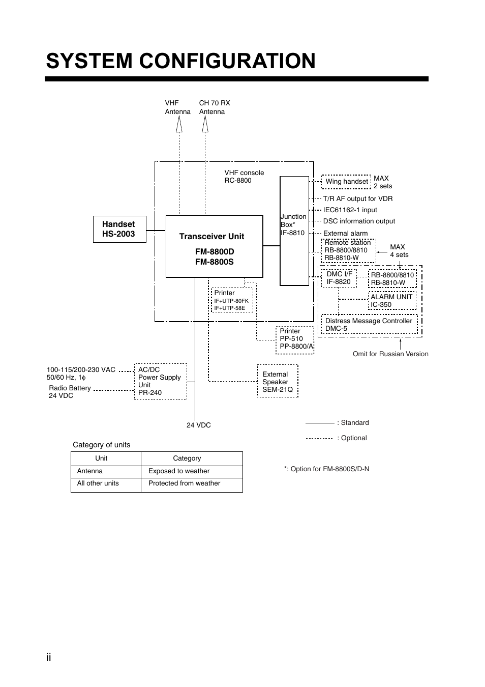 System configuration | Furuno FM-8800S User Manual | Page 4 / 72